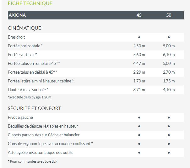 Axiona broyeur forestier - noremat - hauteur maxi sur haie 3.71 / 4.1 m_5