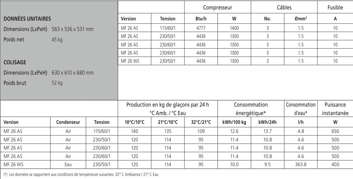 Équipement pour production de glace en grains, format compact