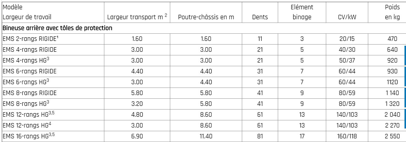 Chopstar 5-90 - Bineuse agricole Einböck pour inter-rangs jusqu'à 90 cm avec dents vibro_5