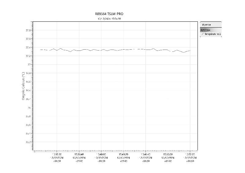 Incubateur / étuve réfrigéré BINDER KB-115 avec convection forcée 100°C_5