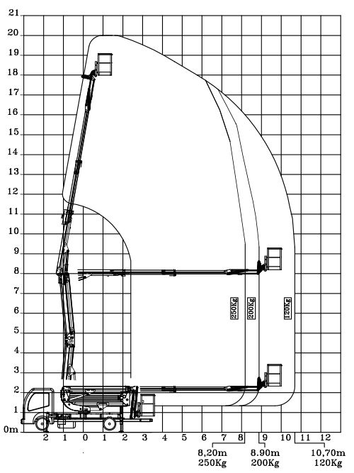 Ecoline R/RS 200 - Camion nacelle Ruthmann - 20,00 m de hauteur de travail - Compacte et économique_5