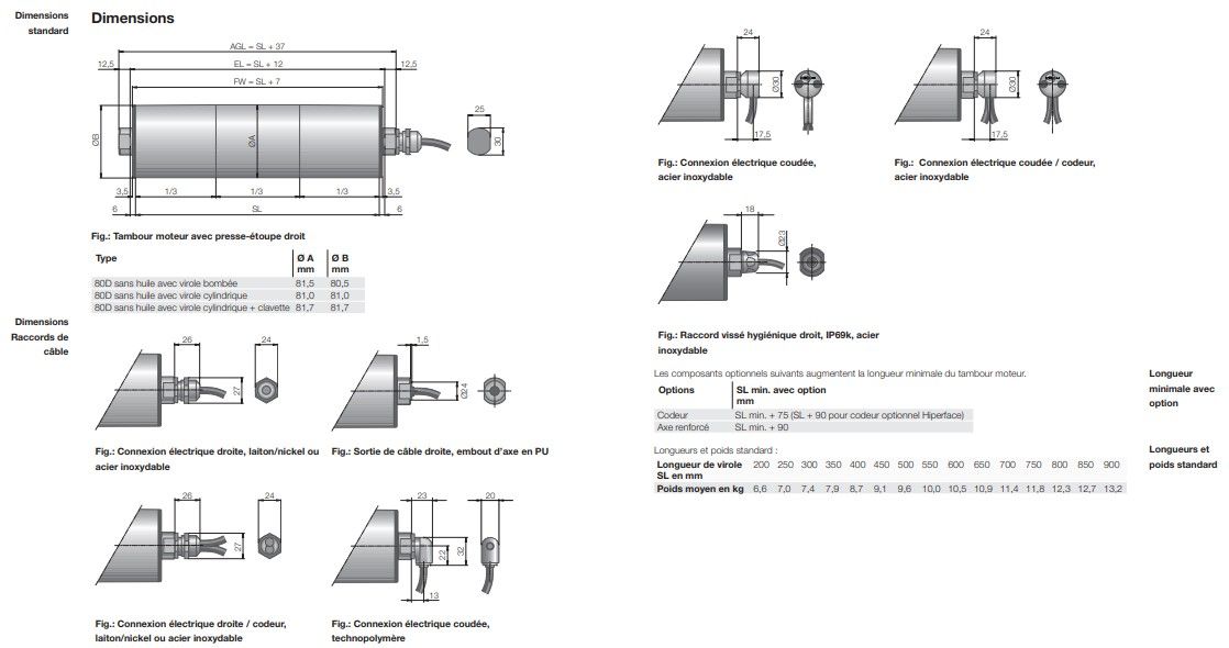 Tambour moteur 80D sans huile - Interroll - Virole max. 900 mm - Applications agroalimentaires et SmartBelt_5