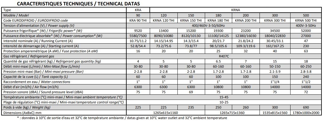 Groupe de refroidissement avec fonctionnement entre -30°C et 40°C sur demande
