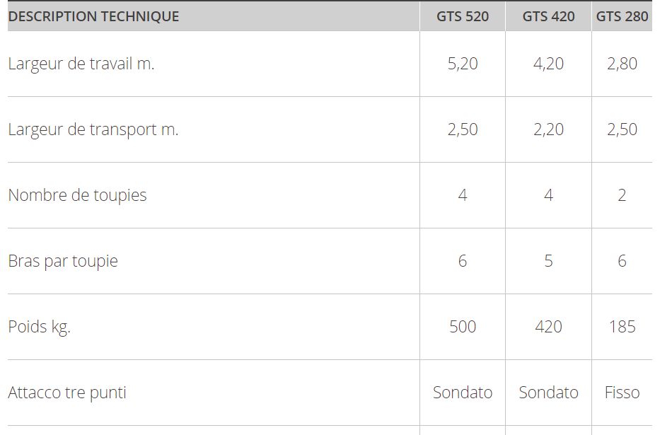 Mod. GTS Faneuses rotatives - Galfrè Domenico & C. S.R.L - Largeur de travail 2,80 m à 5,20 m - Robustesse et performance_5