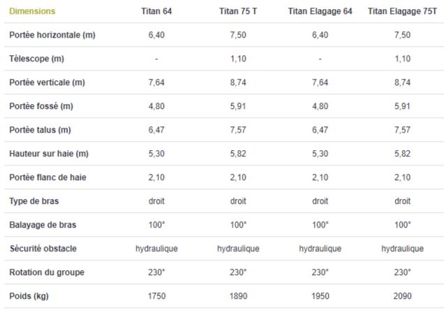 Machine de broyage Titan II à courroie crantée large