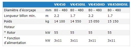 VK450 - Écorceuse Valonkone - Diamètre d'écorçage 80 à 480 mm - Modèle fiable et robuste_5