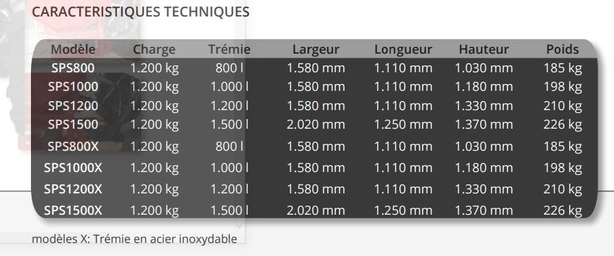 SPS-SVX distributeur d'engrais Segués - capacité 800 à 1500 L - double disque inoxydable et distribution précise jusqu'à 18 m_5