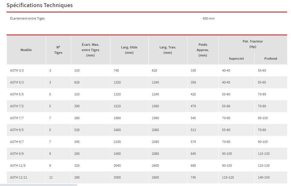 Asth 9/7 - sous-soleuse hydraulique Baldan - largeur de travail 2080mm_5