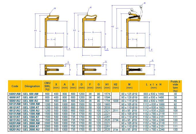 Gel v2 lève-palettes - Secatol - capacité 600 à 2000 kg, léger et robuste pour manutention sur chantiers_5