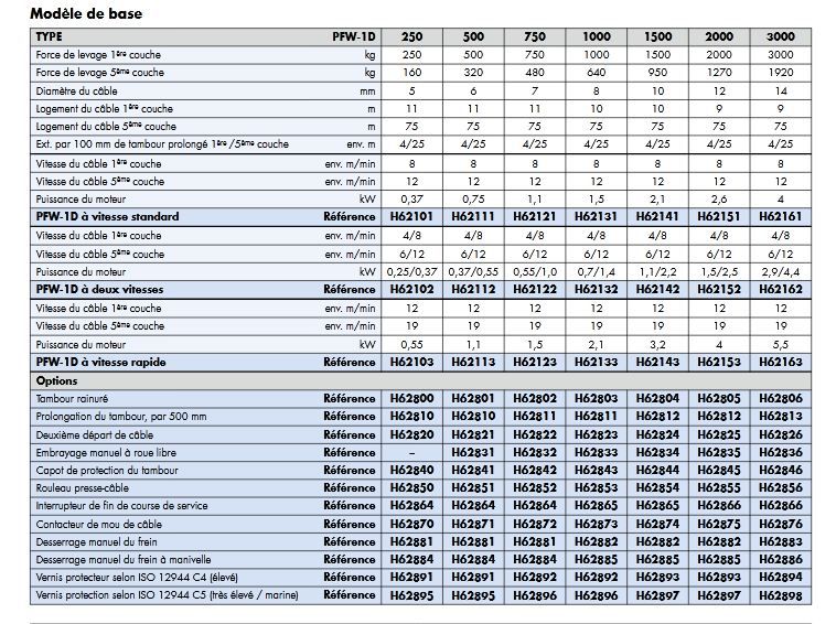 Treuil industriel avec capacité de charge jusqu'à 2.000 kg