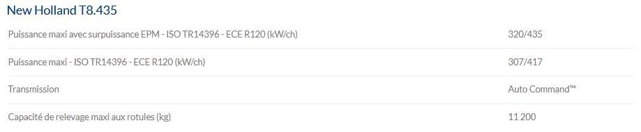 Tracteur agricole T8.435 NEW HOLLAND - puissance maxi 320/435 kW/CH - moteur Cursor 9 avec technologie SCR ECOBlue_5