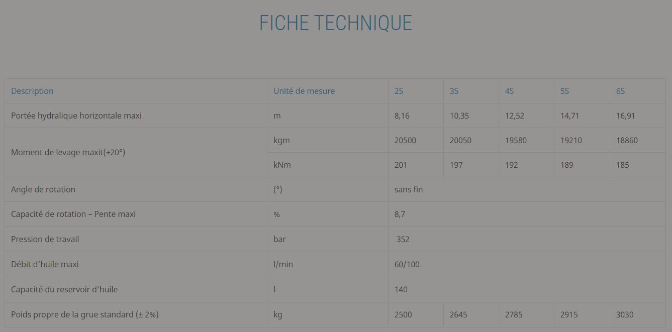 Grue Effer 205 avec rotation précise et puissante