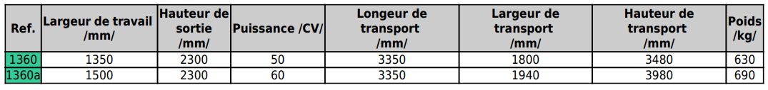Ensileuse tractée 1360 / 1360 A - Zagroda - puissance 50 et 60 CV - rotor 21 couteaux_5