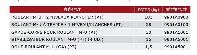 Échafaudages roulants multi-usages - Dacame France SAS - hauteur de travail jusqu'à 2 m - conforme NF-EN 1004_5