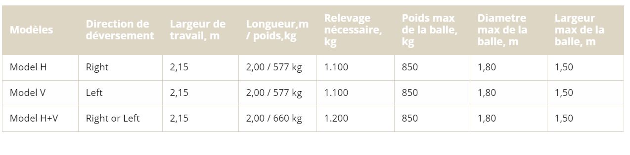 Rondo-Dan pour traitement délicat de la paille et de l'ensilage
