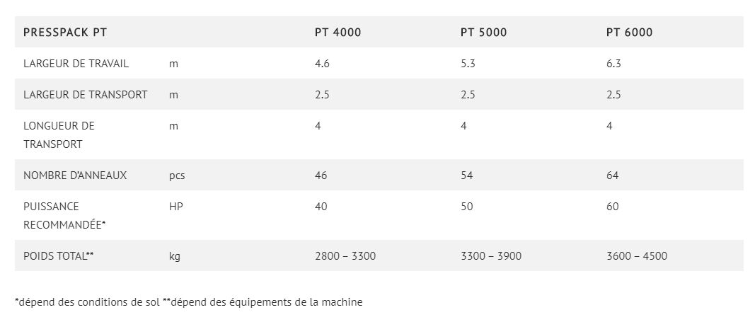 Presspack PT rouleau agricole - Bednar - largeur de travail 4,6 à 6,3 m - rouleau tracté autonettoyant_5