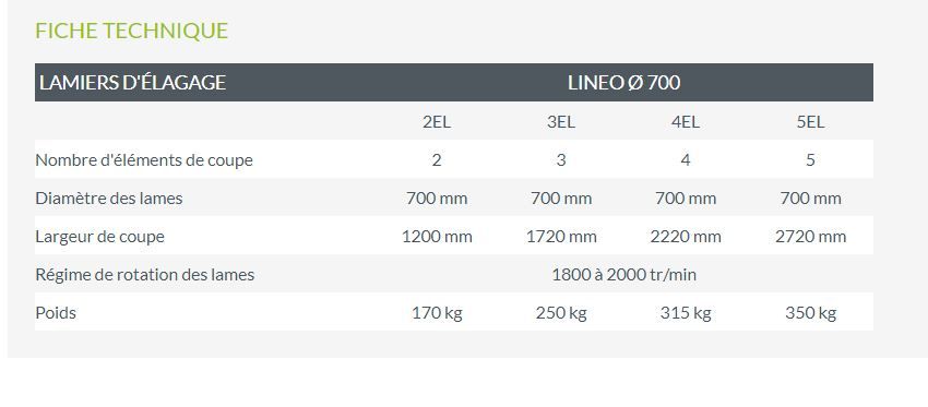 Lamier d'élagage professionnel Lineo pour haies épaisses