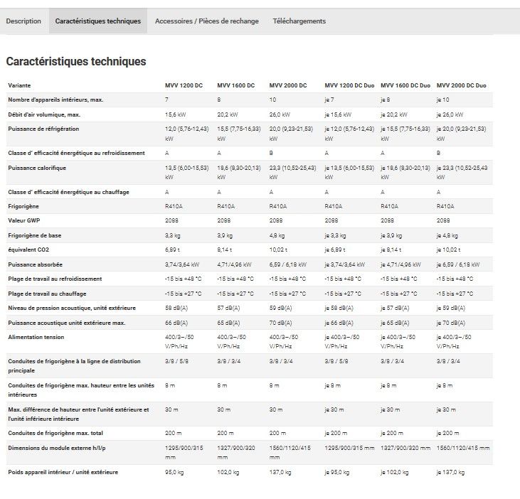 MVV - Groupes de climatisation & unités extérieures - Remko - Modèles MVV 1200 DC à MVV 2000 DC - Compatible jusqu'à 10 appareils intérieurs_5