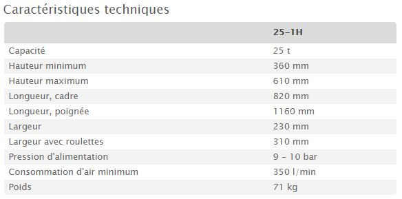 25-1h - crics hydropneumatiques - ac hydraulic - capacité : 25 t_5