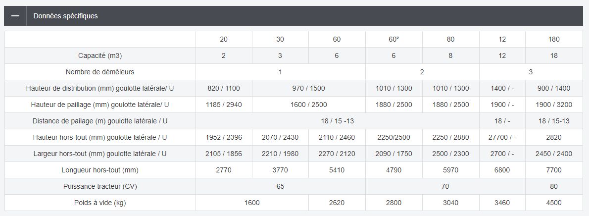 Castor 30-60-60²-80r pailleuse agricole - lucas g - 18 m et 15 m_5