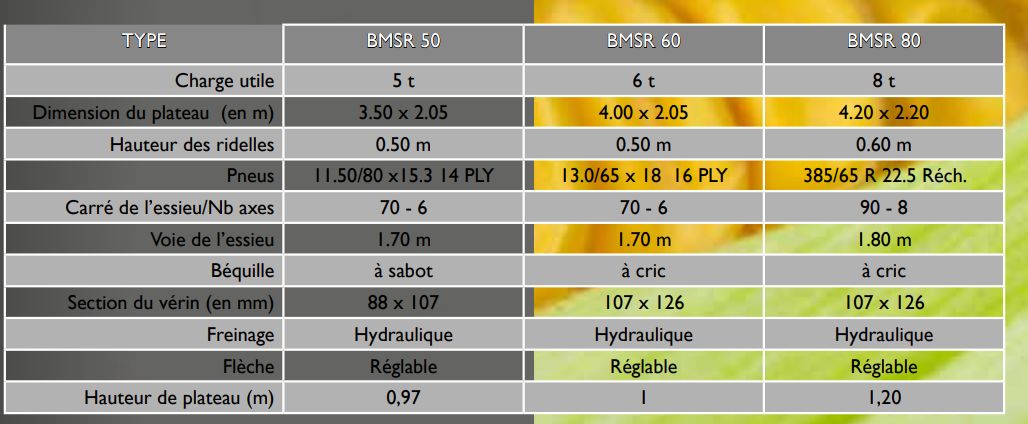 Benne agricole avec porte arrière basculante et grande capacité de charge