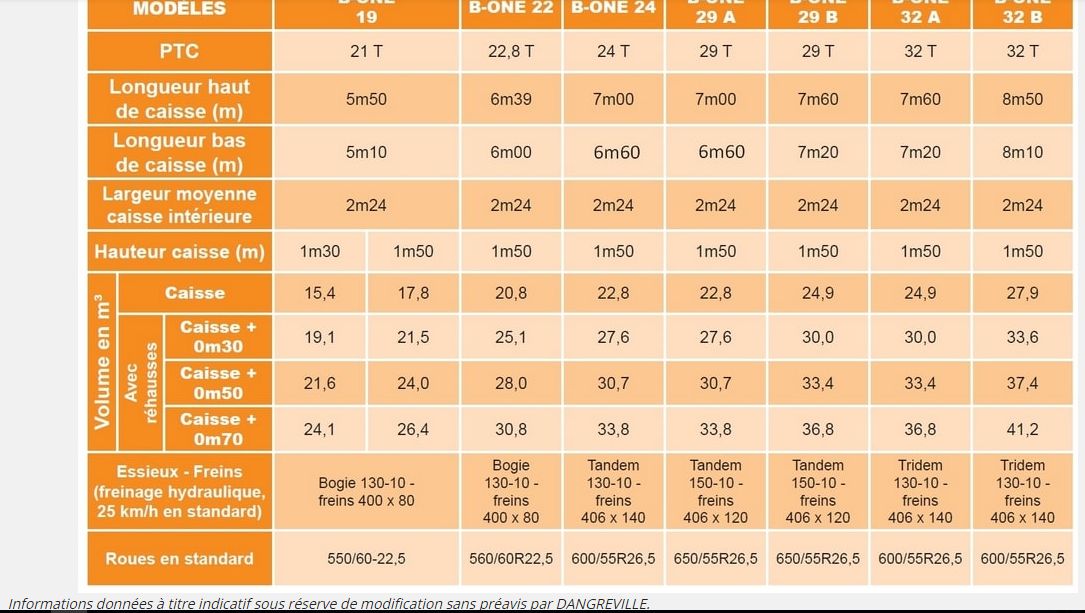 Ossature renforcée et soudures continues pour une robustesse optimale