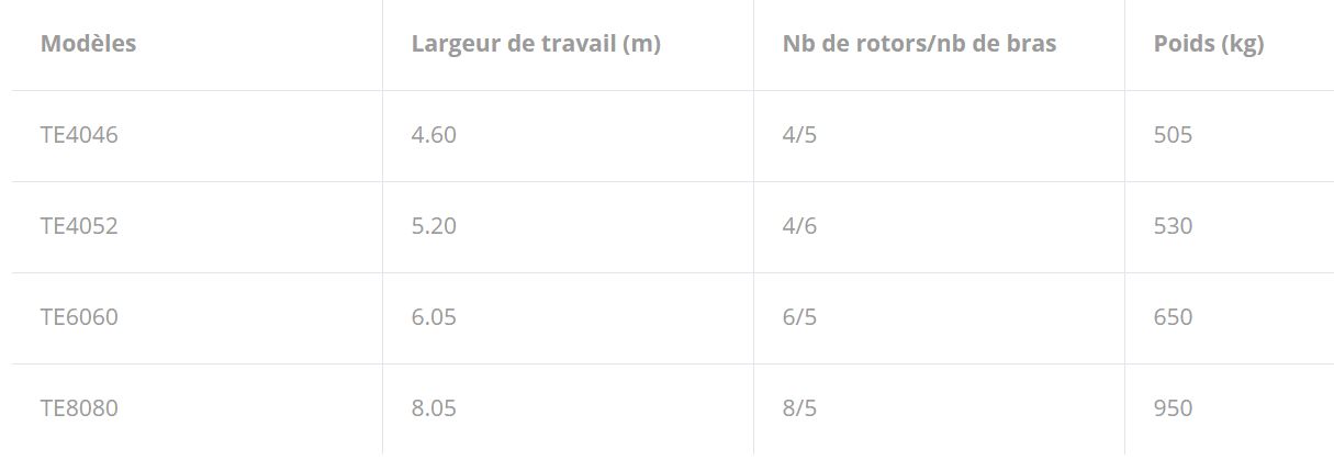 Faneuses TE4046-TE4052-TE6060-TE8080 - Kubota Europe - largeur de travail de 4.6 à 8.05 m_5