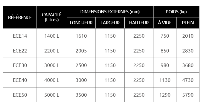 Cuve station carburant privative de 1400 à 5000 l, idéale pour le ravitaillement en gasoil, fioul et gnr de petites et moyennes flottes de véhicules - envirocube exel 1 - ece type 1 - alorem_5
