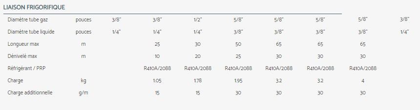 CCD - Climatiseur professionnel Airwell - Flux à 360° avec coins arrondis et pompe à condensats intégrée_5