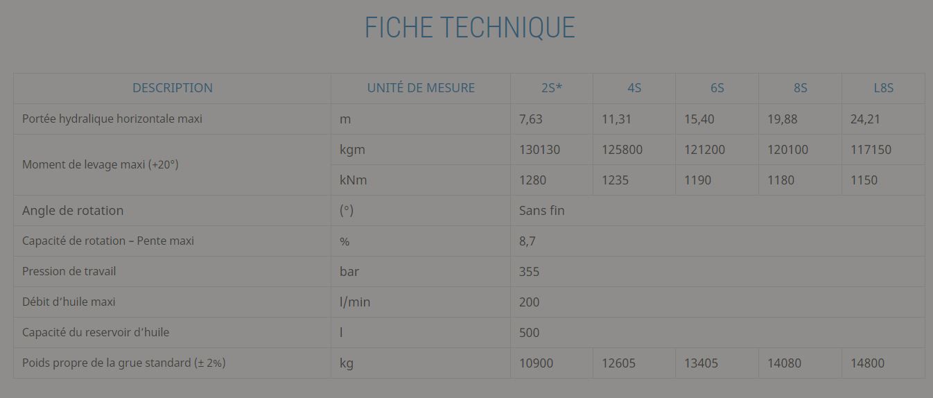 Grue auxiliaire Big 1750 - Effer - Pression 355 bar - jusqu'à 8 étirements_5