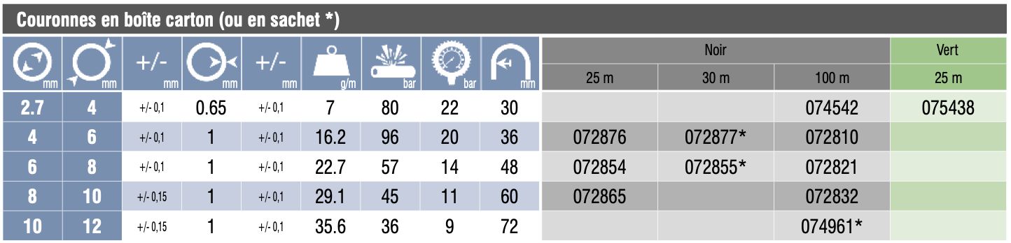 075438 - Tuyau de gaz Tricoflex 25 m - tube PA calibré en polyamide, précision et résistance_5