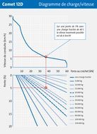 Comet 12D - Tracteur logistique Mulag - Propulsion intégrale hydrostatique - Poids propre avec cabine fermée env. 12000 kg_5