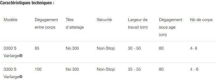 3300 S - Charrue agricole Kverneland - 4 à 6 corps - robuste et adaptée aux tracteurs grande puissance_5