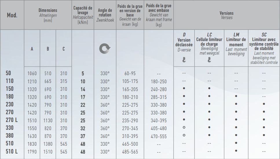 Ml 330.2 grue auxiliaire - maxilift - longueur de flèche standard 3.3 m_5