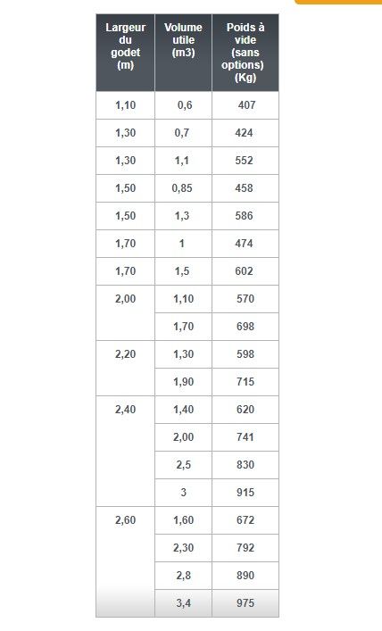 Vegamax - godets désileurs - emily - poids à vide sans options de 407 à 975 kg_5