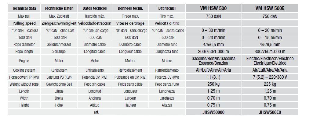 VM HSW 500/500E - Treuil hydraulique pour pose de câbles souterrains - Volta - Tirage max. 750 daN_5