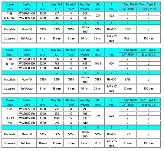 Godet squelettes et claire-voie WGS055-100 - Trevibenne - 1000 mm - Lame Hardox 400 avec dents à pénétration_5