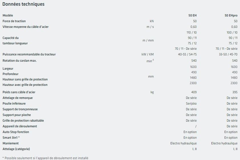 Treuil forestier hydraulique Uniforest - modèles 50 EH et 50 EHpro avec force de traction 5t et dispositif SMART 3in1_5