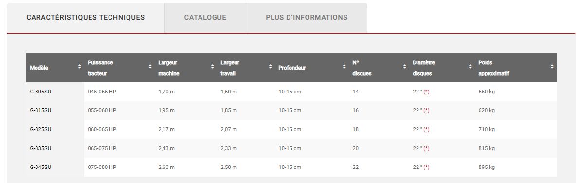 Déchaumeurs à disques portés Jympa - pour petits tracteurs - disques 22 ou 24 pouces - profondeur 10-15 cm_5