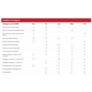 Kombx rs40 - déchaumeur - labbe rotiel - largeur de travail de 2,80m à 4,80m_5
