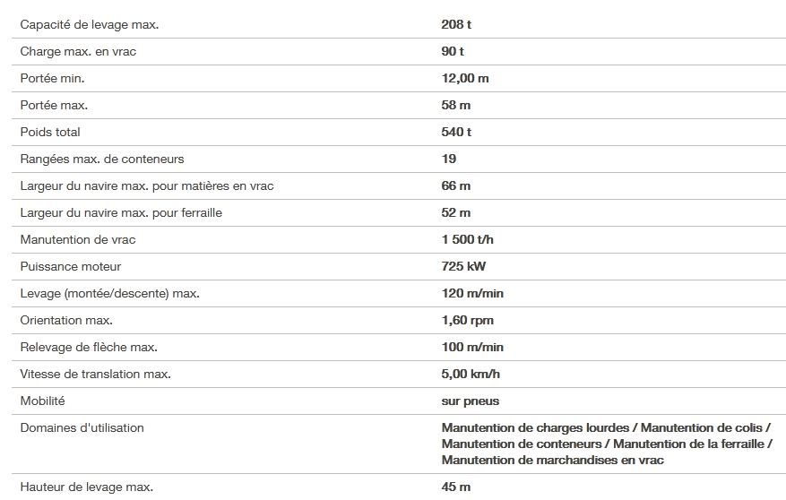 Grue portuaire New-Panamax avec capacité de levage 208t