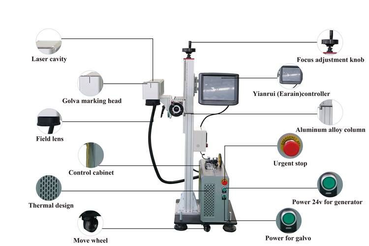 Lxf - Marquages laser LXS How Laser - Puissance 20 à 120W - Métaux et plastiques_5