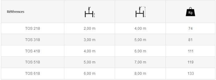 Toplight échafaudage - Ultralu - Hauteur de travail 4.00 m à 8.00 m - Robuste et léger - Certification GS TÜV_5