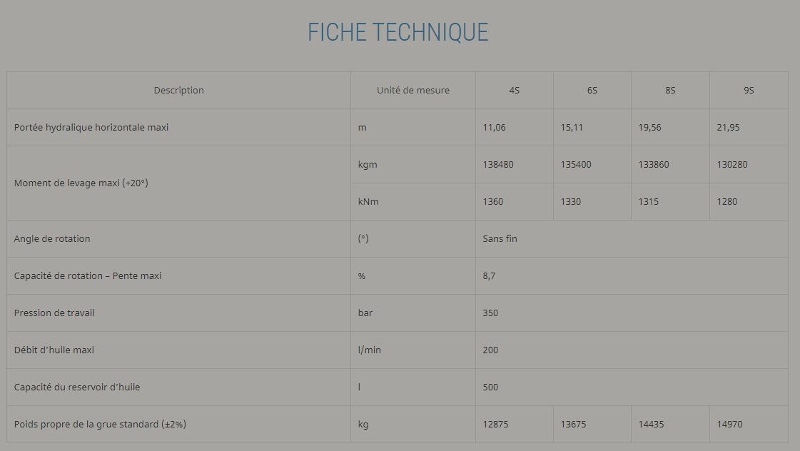 Modèle Big 2055 conçu pour des performances exceptionnelles