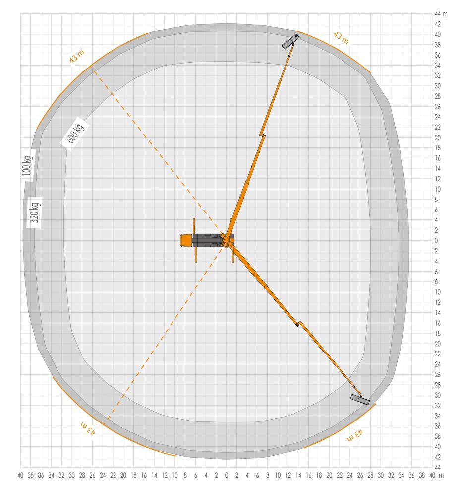 Camion nacelle avec options HEIGHT performance pour plus de flexibilité