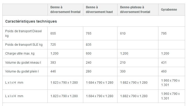 Dt 12 mini-dumper sur chenilles - wacker neuson - 1200 kg_5