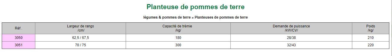 Planteuse Zagroda - Capacité de trémie de 180 à 300 kg - Réglage densité et profondeur de plantation_5