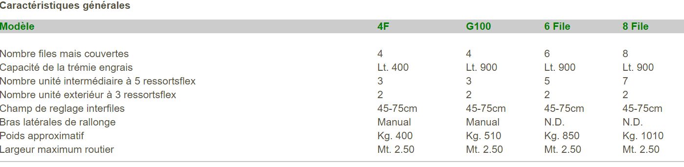 Bineuses agricoles 4F/G100/6F/8F - Damax SRL - capacité trémie 400-900L - éléments à ressorts flexibles et accessoires disponibles_5