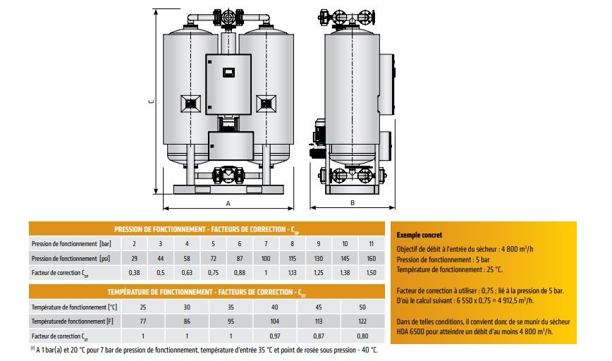 HDA - Sécheurs par adsorption CTA France - Débit de 390 à 20200 m³/h - Régulateur Siemens Simatic_5