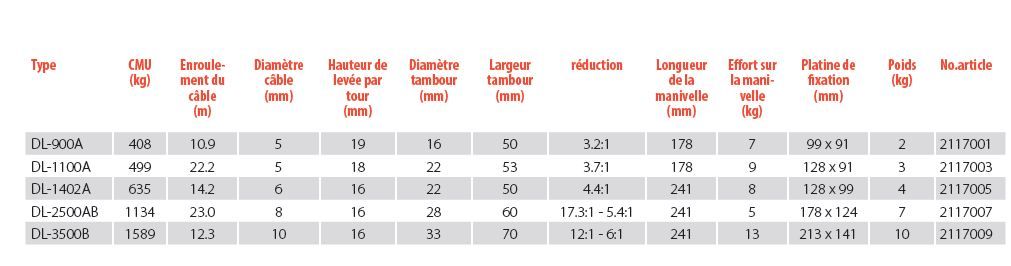 DL Treuil de traction - Rema Holland B.V - câble 5 à 10 mm - finition galvanisée TUFFPLATE - cliquet réversible et 2 vitesses_5